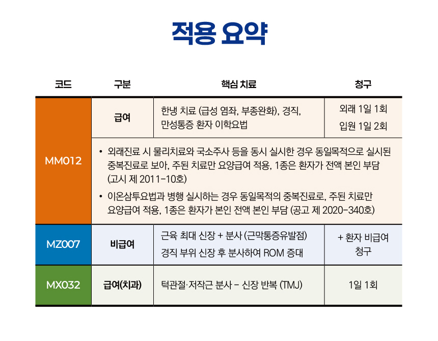 케미로사 보험 코드
